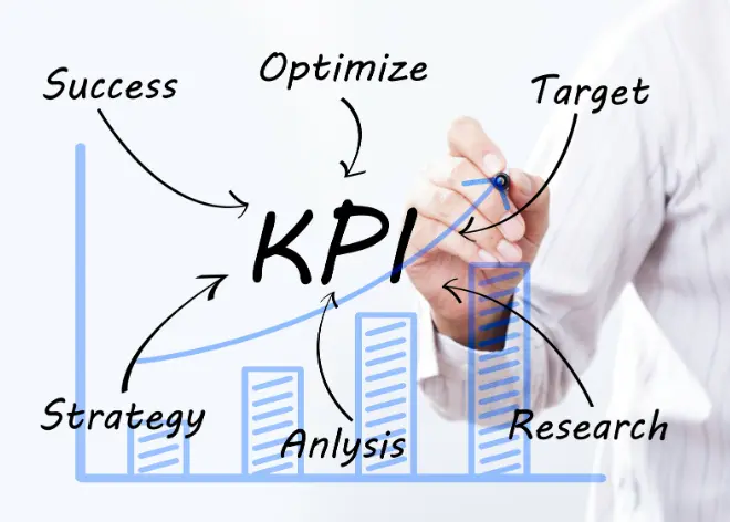 PHCDC monthly KPI reporting for attendance, incidents, and performance